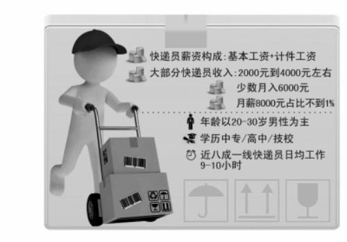 京华时报制图 杨立场